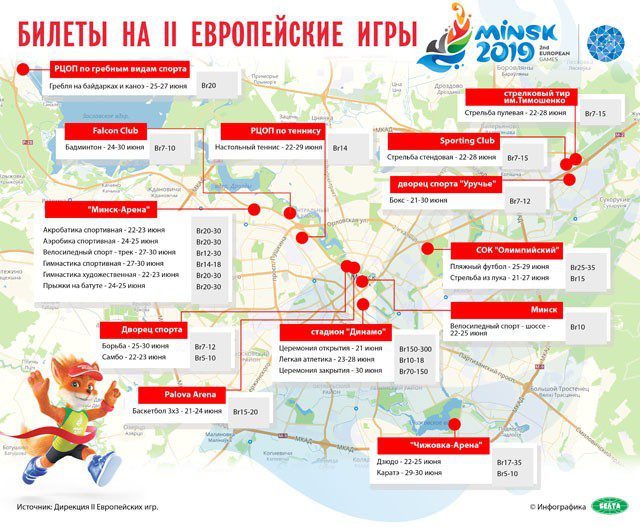 ИНФОГРАФИКА: Билеты на II Европейские игры
