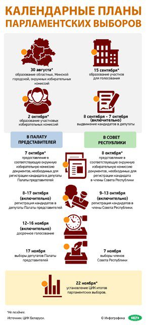 Тема недели: ЦИК Беларуси обнародовал календарные планы парламентских выборов