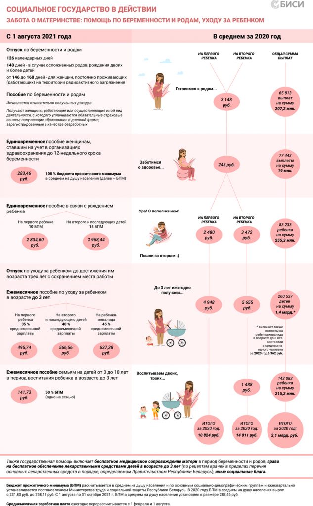 Социальное государство в действии. В центре внимания — защита материнства и детства