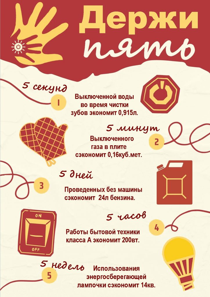 Информационно-образовательная акция "Беларусь - энергоэффективная страна" стартовала 8 ноября