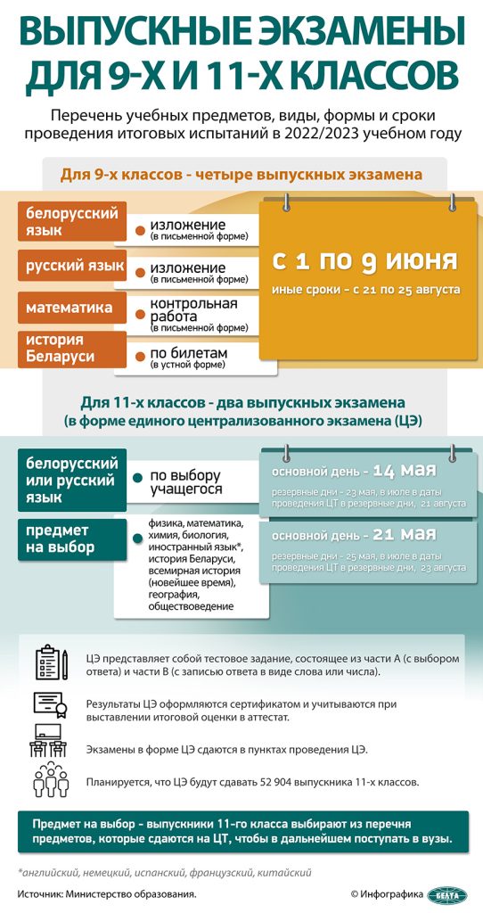 В Беларуси определены сроки проведения централизованного экзамена