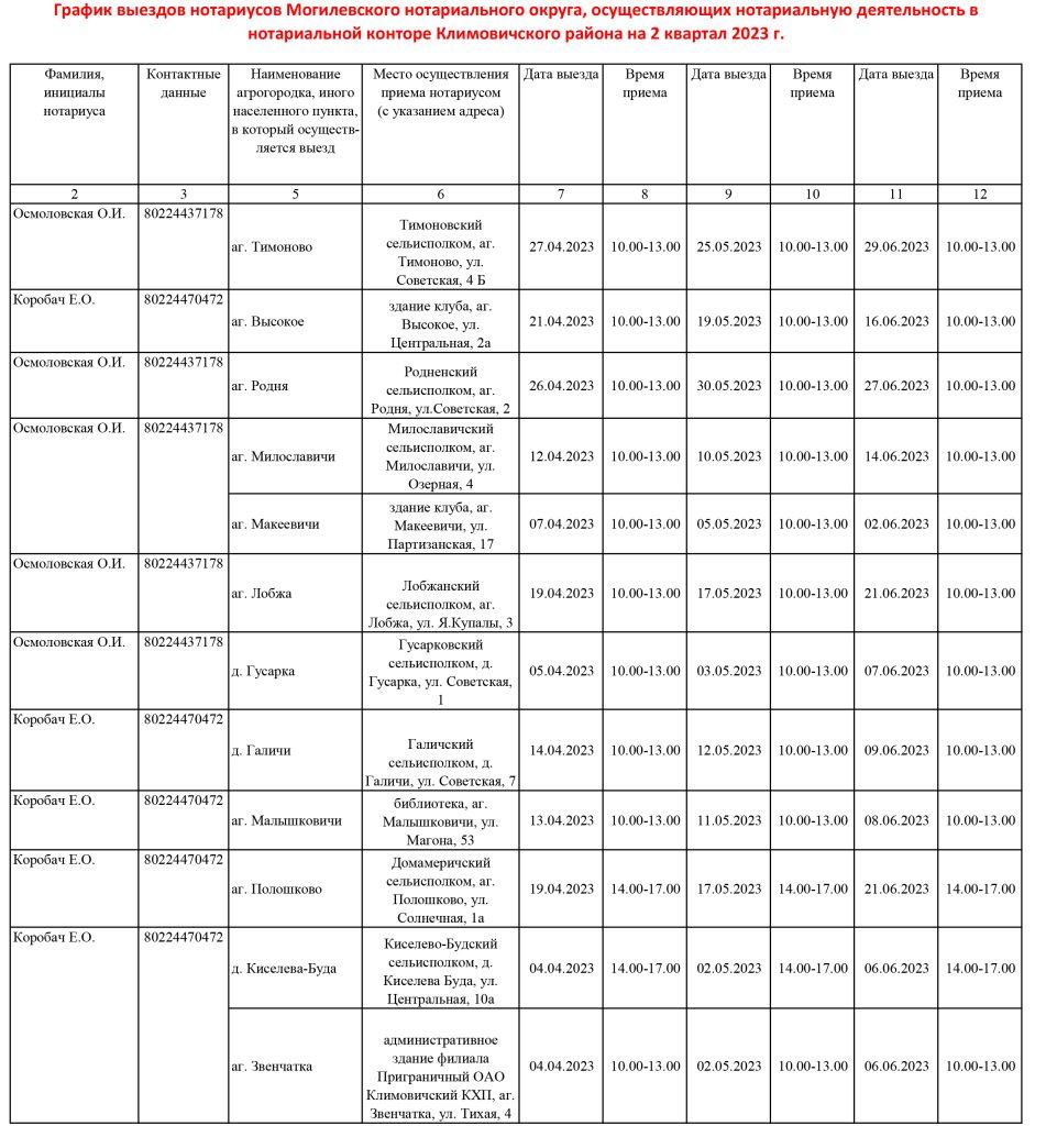 Утвержден график выездов нотариусов Климовичского района на 2 квартал 2023 г.