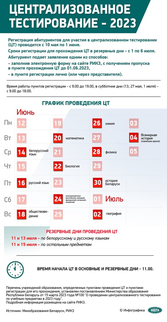 Регистрация на ЦТ в Беларуси стартует с 10 мая