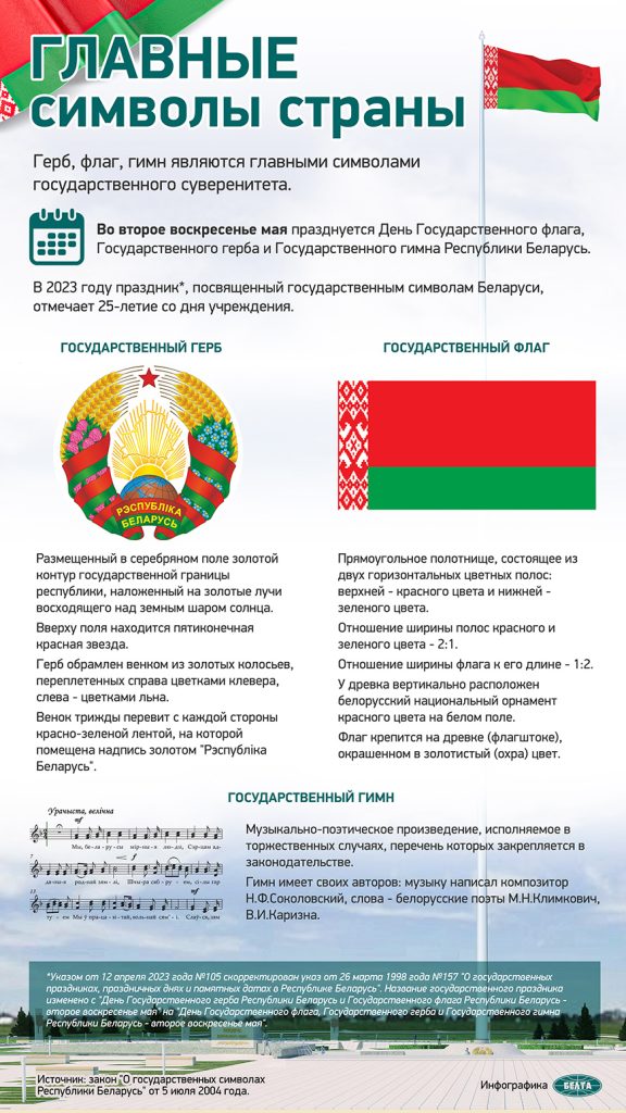 Госсимволика - главный национальный символ Беларуси