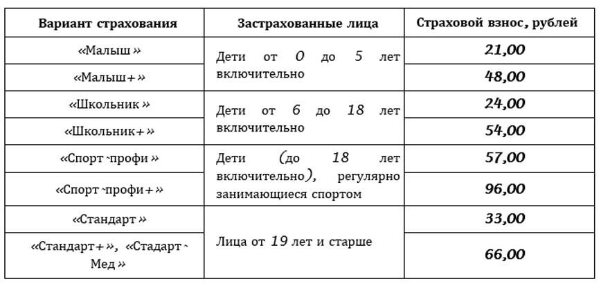 Участвуй в акции «Белгосстрах — детям»!