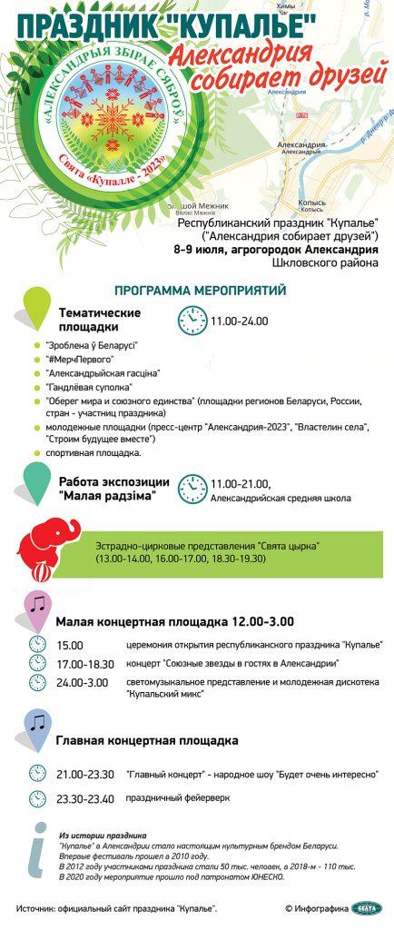 Движение транспорта временно ограничат во время празднования "Купалья" в Александрии