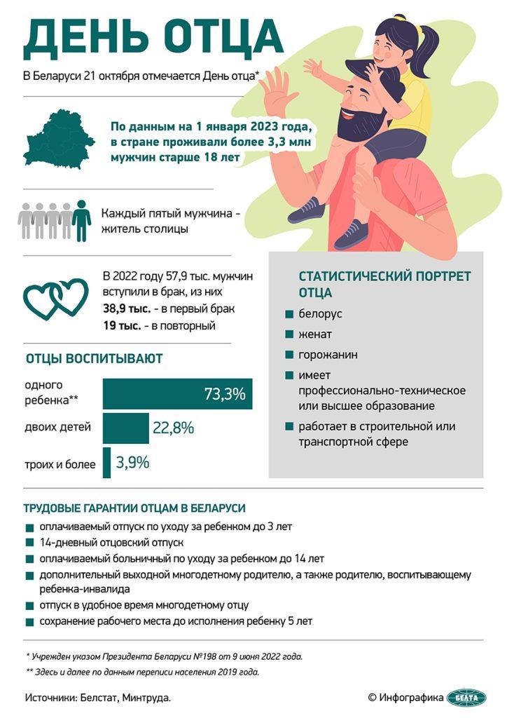 В Минтруда рассказали, какую поддержку оказывает государство отцам