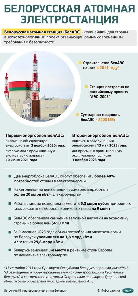 Лукашенко передали символический паспорт БелАЭС