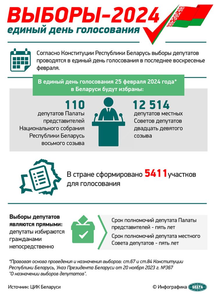 Эксперт: досрочное голосование показало, что выборы важны для белорусов