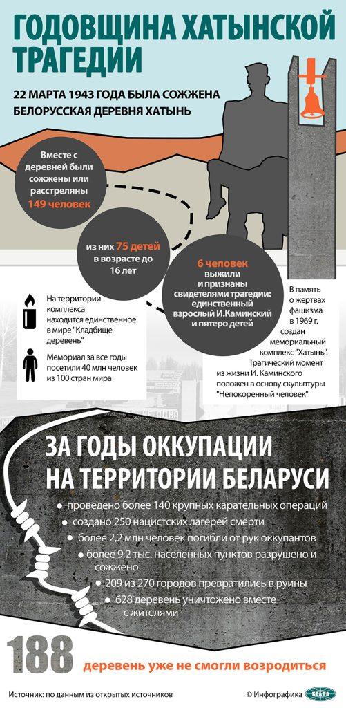 По ком звонят колокола Хатыни… 22 марта исполняется 81 год со дня Хатынской трагедии