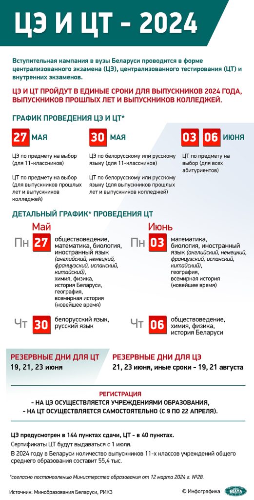 Регистрация на ЦТ стартует в Беларуси 9 апреля