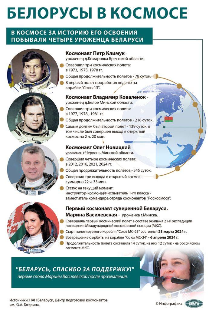 Сегодня отмечается Международный день полета человека в космос