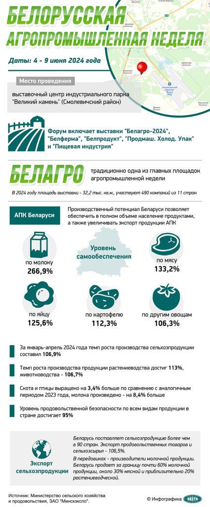Агропромышленная выставка "Белагро" пройдет в "Великом камне" с 4 по 9 июня
