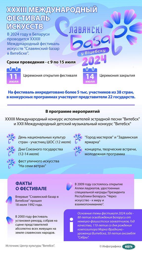 Торжественная церемония открытия "Славянского базара" пройдет в Витебске