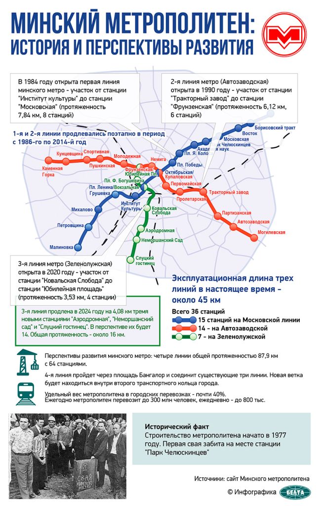 Подарок под елку. Зачем Лукашенко пересел на метро, с кого потребовал железный спрос и что будет с ценами