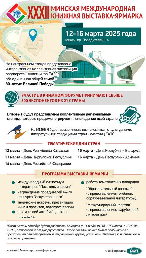 Исследование: Как посетители узнают о Минской международной книжной выставке-ярмарке и что мотивирует их посещение