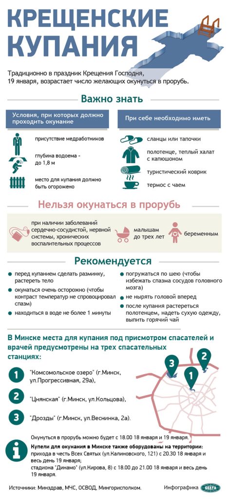 Православные верующие празднуют Крещение Господне