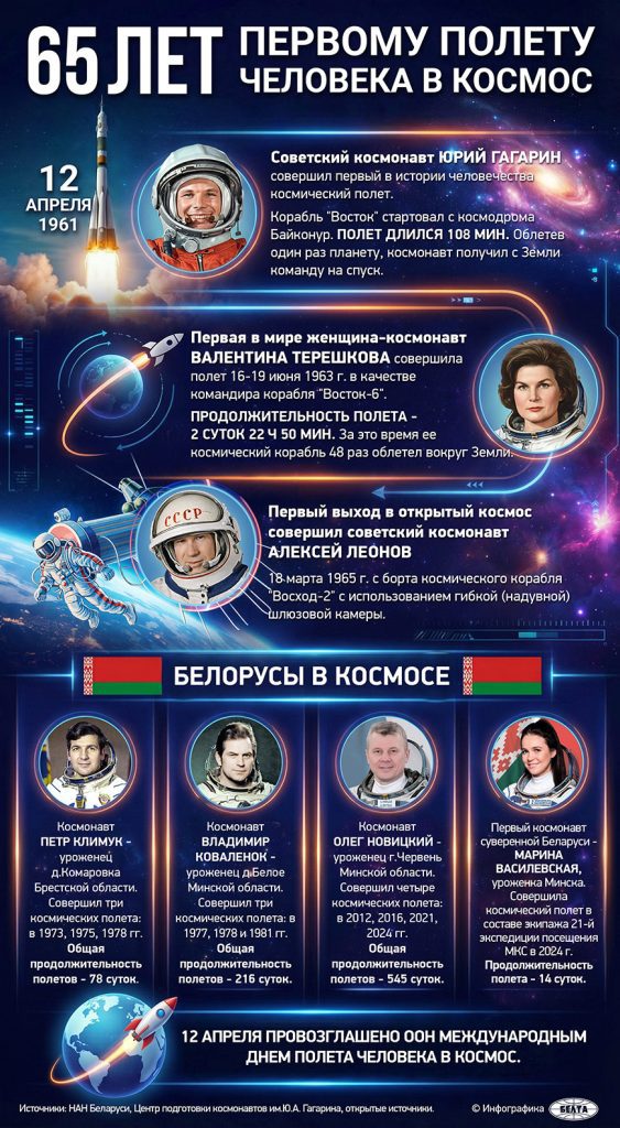 «Первые в космосе»: Олег Новицкий ответит на вопросы школьников онлайн