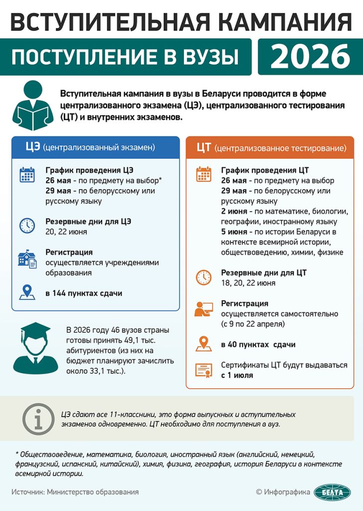 ЦЭ-2026: расписание, что брать с собой и как не нарушить порядок
