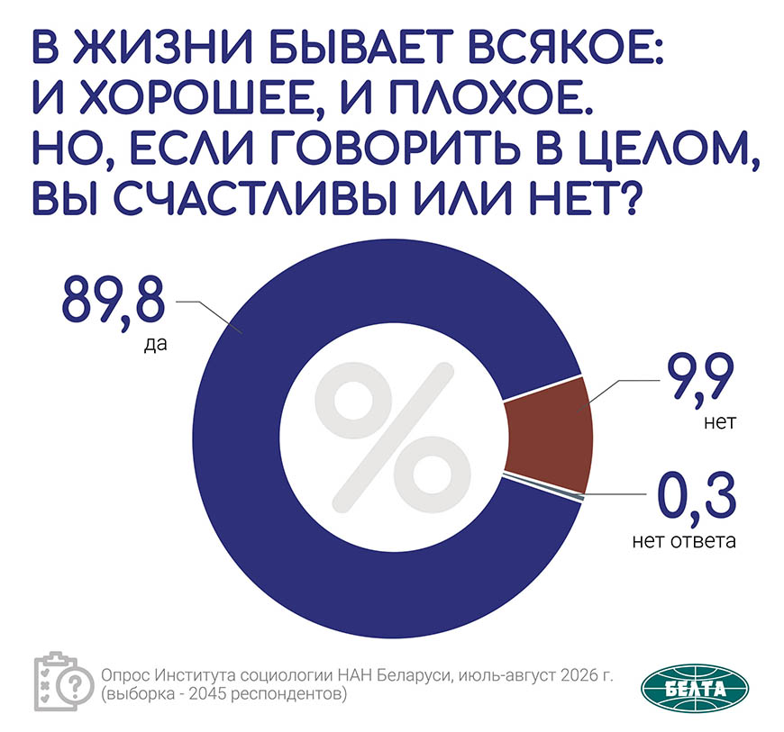 Кому доверяют белорусы: рейтинг институтов власти по итогам социсследования