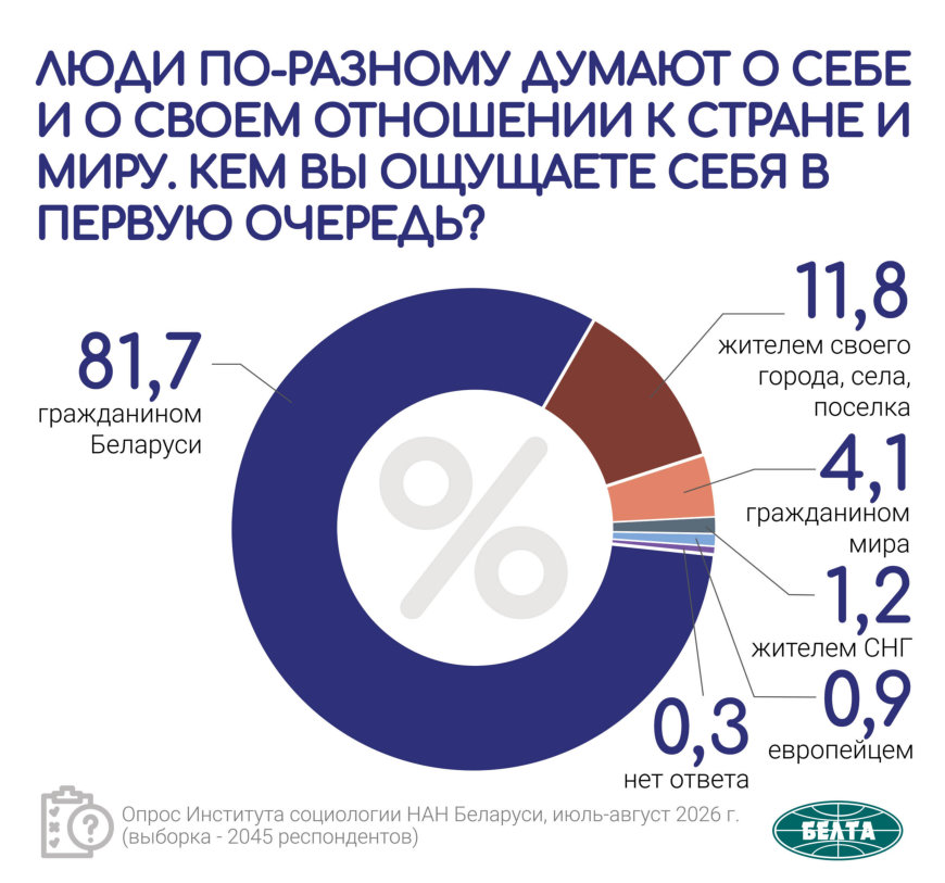 Кому доверяют белорусы: рейтинг институтов власти по итогам социсследования