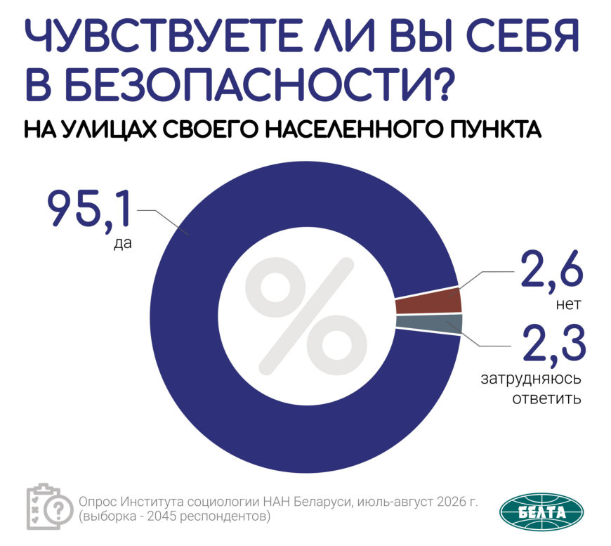 Кому доверяют белорусы: рейтинг институтов власти по итогам социсследования