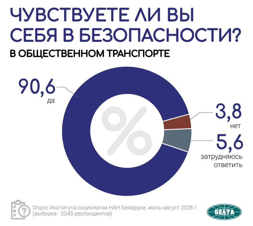 Кому доверяют белорусы: рейтинг институтов власти по итогам социсследования
