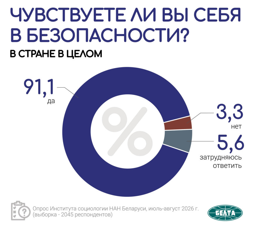 Кому доверяют белорусы: рейтинг институтов власти по итогам социсследования