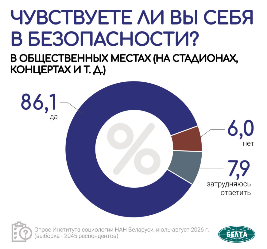 Кому доверяют белорусы: рейтинг институтов власти по итогам социсследования